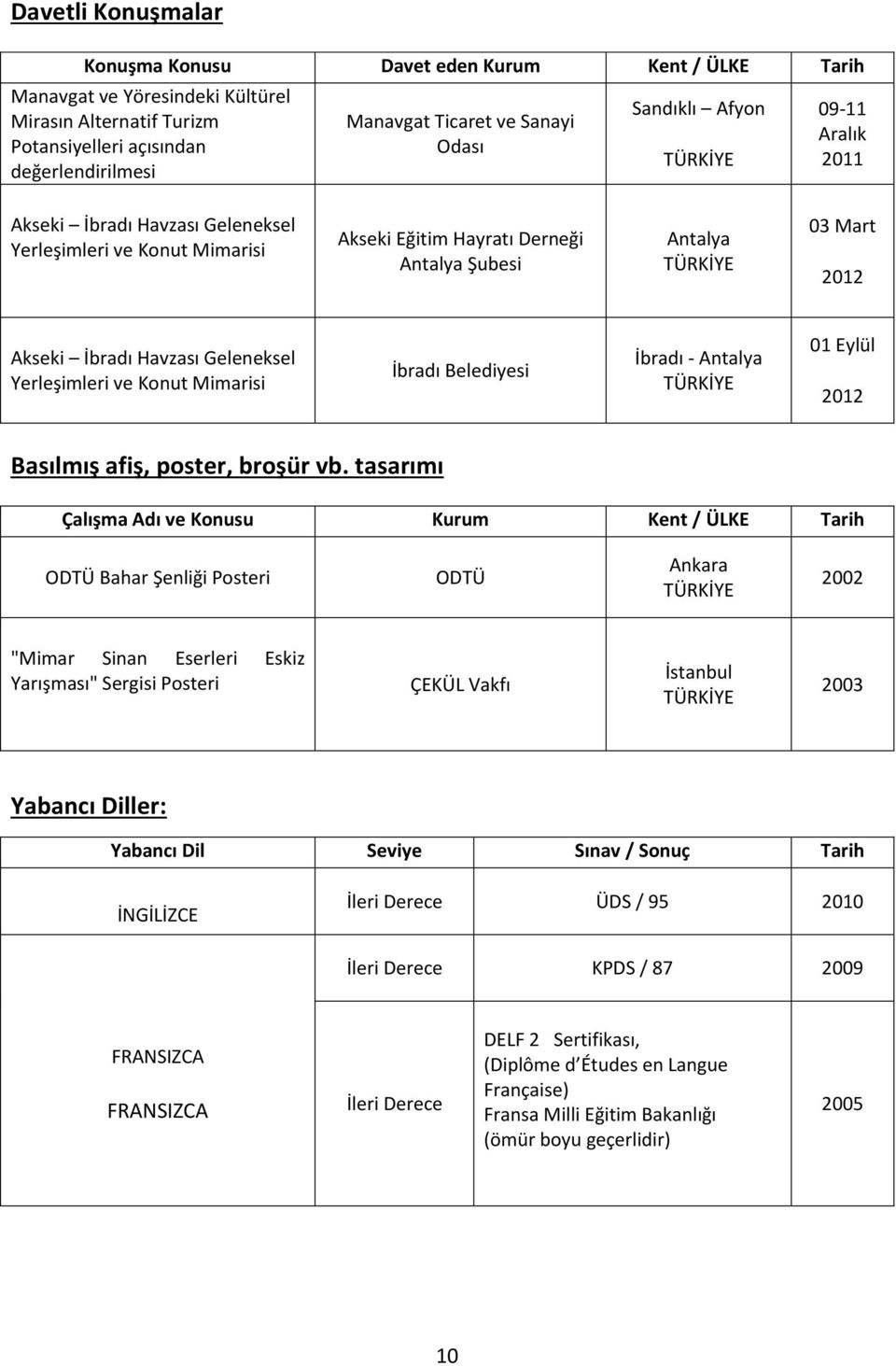 Geleneksel Yerleşimleri ve Konut Mimarisi İbradı Belediyesi İbradı - Antalya 01 Eylül 2012 Basılmış afiş, poster, broşür vb.