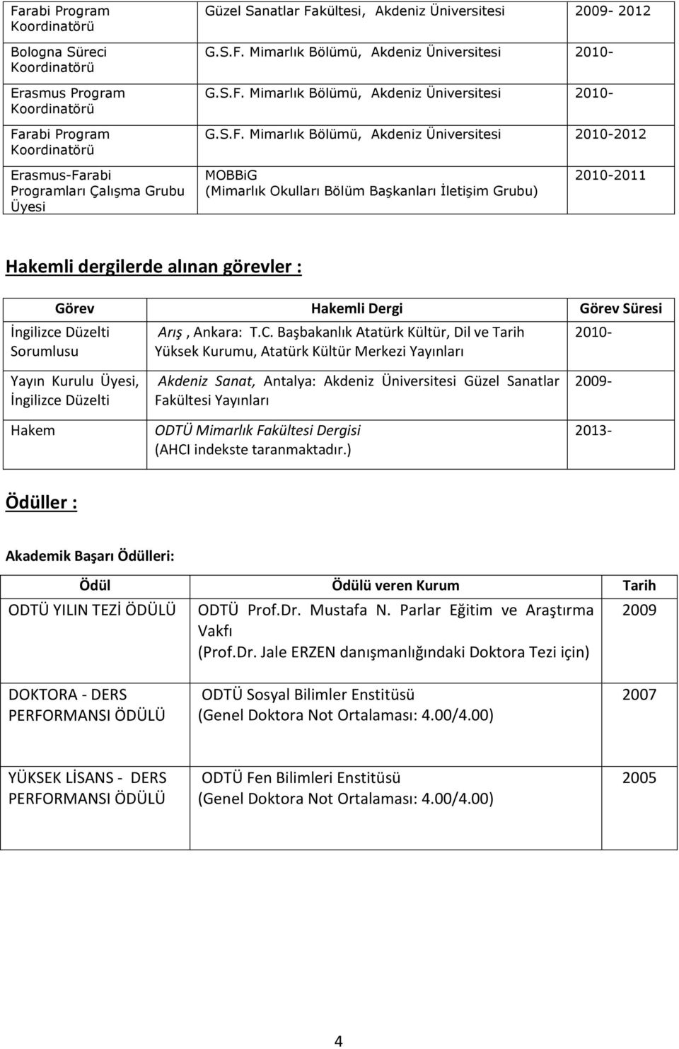 Mimarlık Bölümü, Akdeniz Üniversitesi 2010-2012 Erasmus-Farabi Programları Çalışma Grubu Üyesi MOBBiG (Mimarlık Okulları Bölüm Başkanları İletişim Grubu) 2010-2011 Hakemli dergilerde alınan görevler