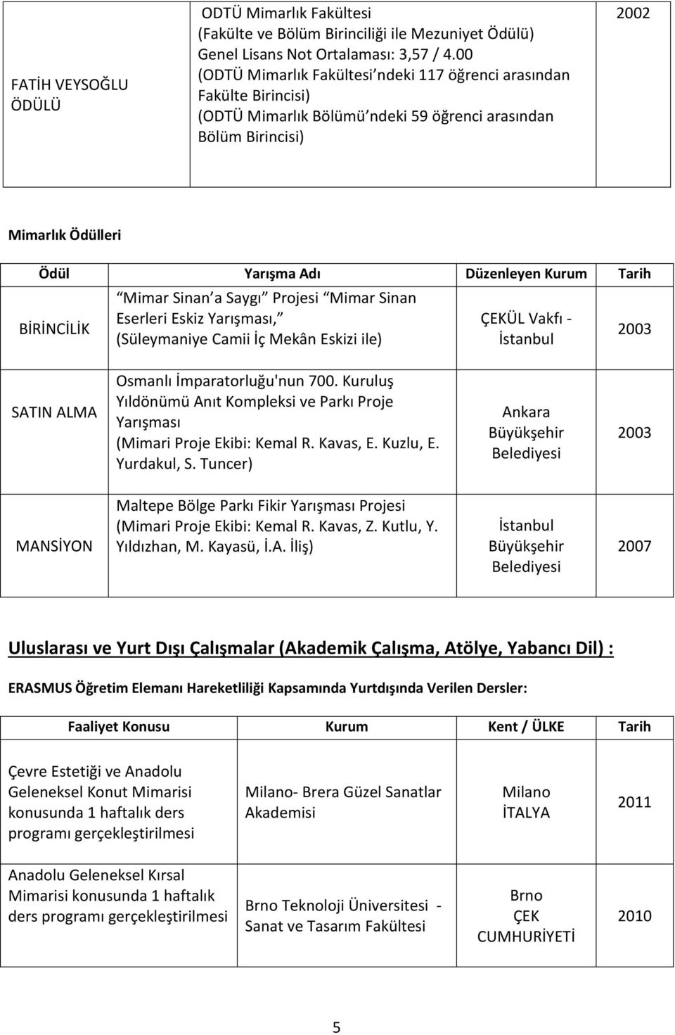 Tarih BİRİNCİLİK Mimar Sinan a Saygı Projesi Mimar Sinan Eserleri Eskiz Yarışması, (Süleymaniye Camii İç Mekân Eskizi ile) ÇEKÜL Vakfı - İstanbul 2003 SATIN ALMA Osmanlı İmparatorluğu'nun 700.