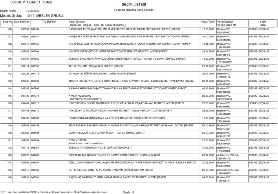 01.2008 Bodrum V.D. SEÇME+SEÇİLME - 1670529586 007049 007592 İDA KEDİ KÖPEK ÇİFTLİĞİ VETERİNERLİK TİCARET İTHALAT İHRACAT LİMİTED ŞİRKETİ. 28.01.2008 Bodrum V.D. SEÇME+SEÇİLME - 2930455473 007087 007630 BODRUM EKOL MEKANİK PROJE MÜHENDİSLİK İNŞAAT TURİZM TİCARET VE SANAYİ LİMİTED ŞİRKETİ.