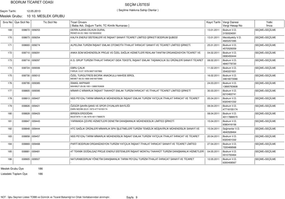 ŞİRKETİ BODRUM ŞUBESİ 13.01.2011 Mecidiyeköy V.D. SEÇME+SEÇİLME - 4920257285 008693 009274 ALPELİNA TURİZM İNŞAAT EMLAK OTOMOTİV İTHALAT İHRACAT SANAYİ VE TİCARET LİMİTED ŞİRKETİ. 25.01.2011 Bodrum V.