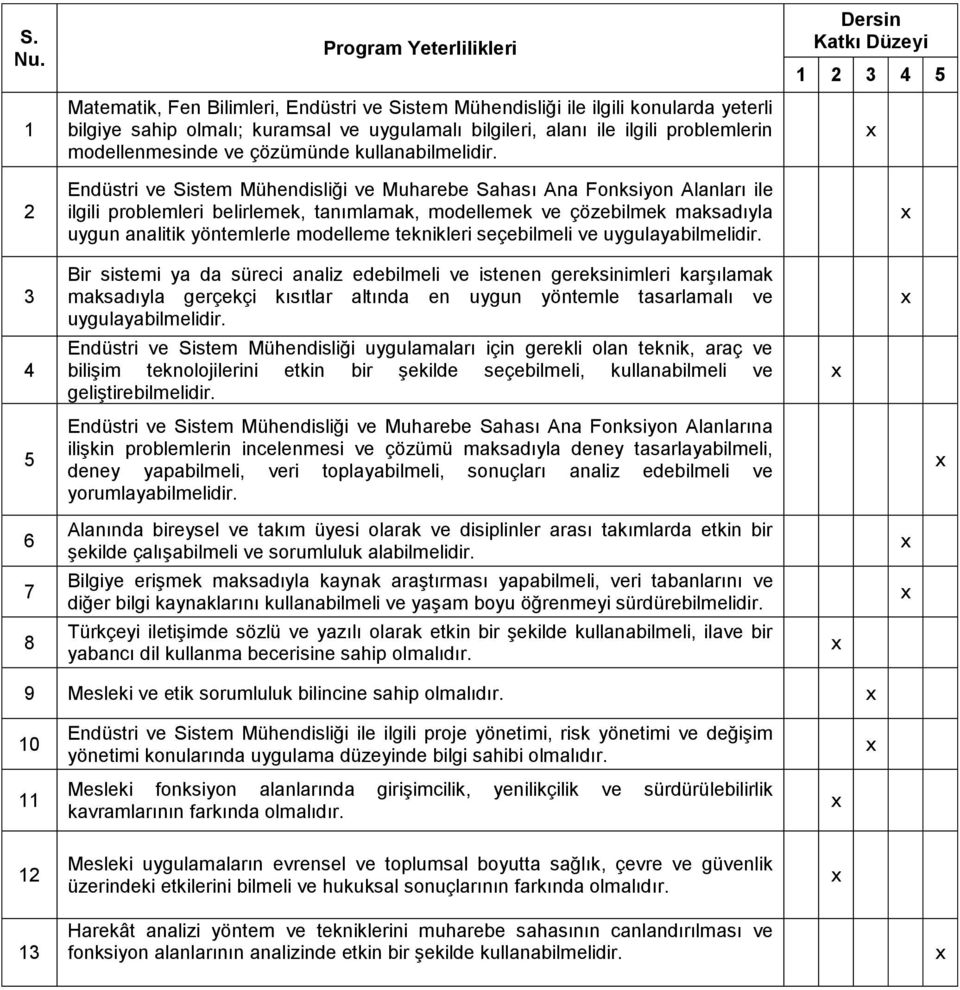 modellenmesinde ve çözümünde kullanabilmelidir.