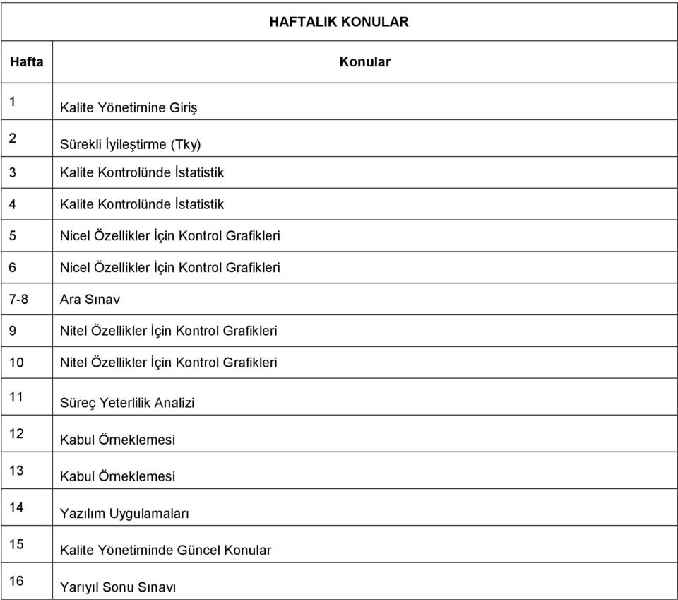 Ara Sınav 9 Nitel Özellikler İçin Kontrol Grafikleri 10 Nitel Özellikler İçin Kontrol Grafikleri 11 12 13 14 15 16 Süreç