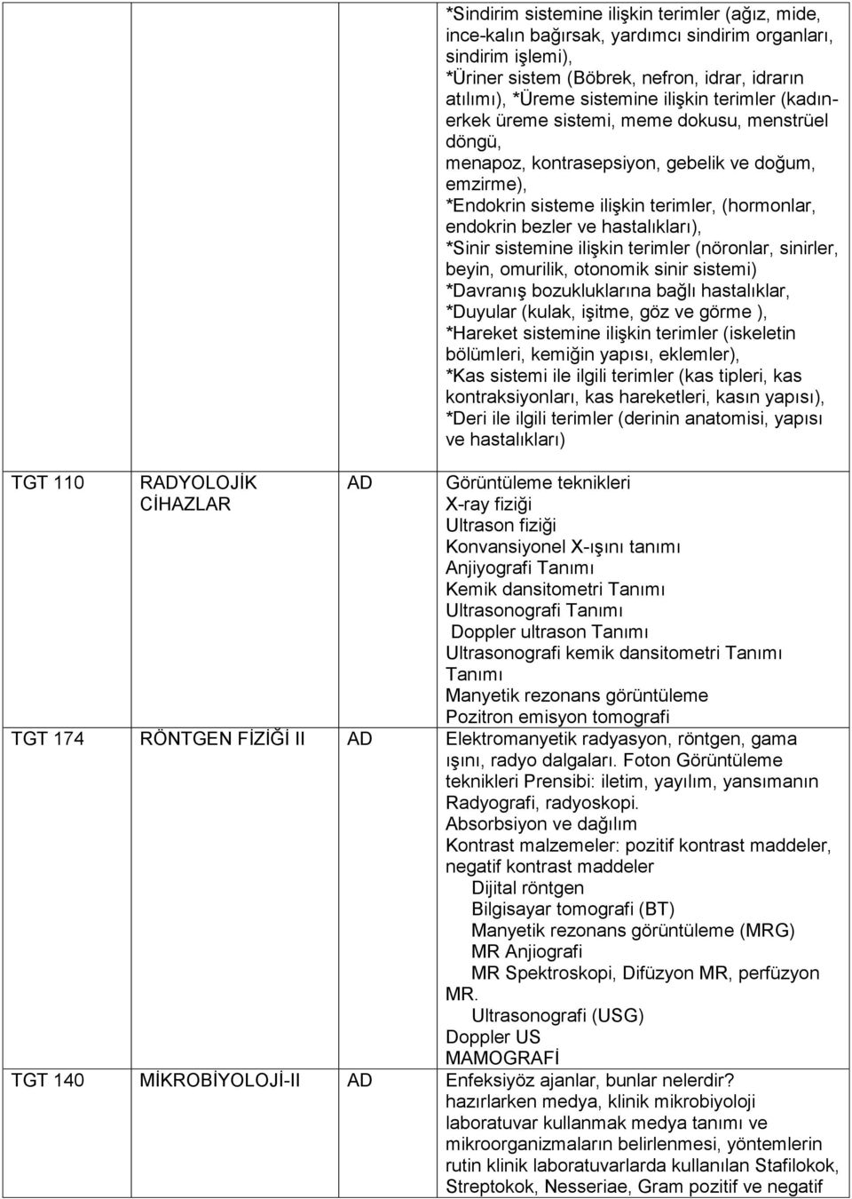 (hormonlar, endokrin bezler ve hastalıkları), *Sinir sistemine ilişkin terimler (nöronlar, sinirler, beyin, omurilik, otonomik sinir sistemi) *Davranış bozukluklarına bağlı hastalıklar, *Duyular