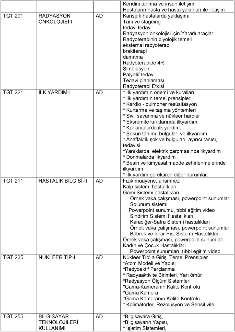 yardımın önemi ve kuralları * İlk yardımın temel prensipleri * Kardio - pulmoner resüsitasyon * Kurtarma ve taşıma * Sivil savunma ve nükleer harpler * Eksremite kırıklarında ilkyardım * Kanamalarda