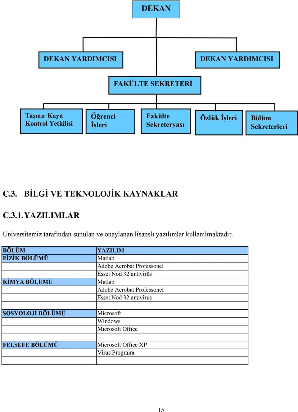 YAZILIMLAR Üniversitemiz tarafından sunulan ve onaylanan lisanslı yazılımlar kullanılmaktadır.