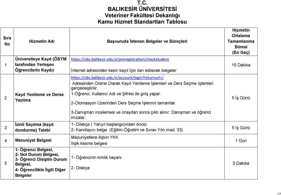 returnurl=/ Adresinden Online Olarak Kayıt Yenileme İşlemleri ve Ders Seçme İşlemleri gerçekleştirilir. 1-Öğrenci, Kullanıcı Adı ve Şifresi ile giriş yapar.