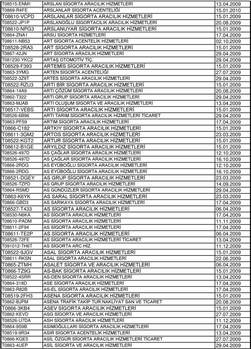 01.2009 T0867-42JN ART SİGORTA ARACILIK HİZMETLERİ 29.04.2009 T081230-YKC2 ARTAŞ OTOMOTİV TİÇ. 29.04.2009 T08529-F393 ARTEMİS SİGORTA ARACILIK HİZMETLERİ 15.01.2009 T0863-3YMG ARTEN SİGORTA ACENTELİĞİ 27.