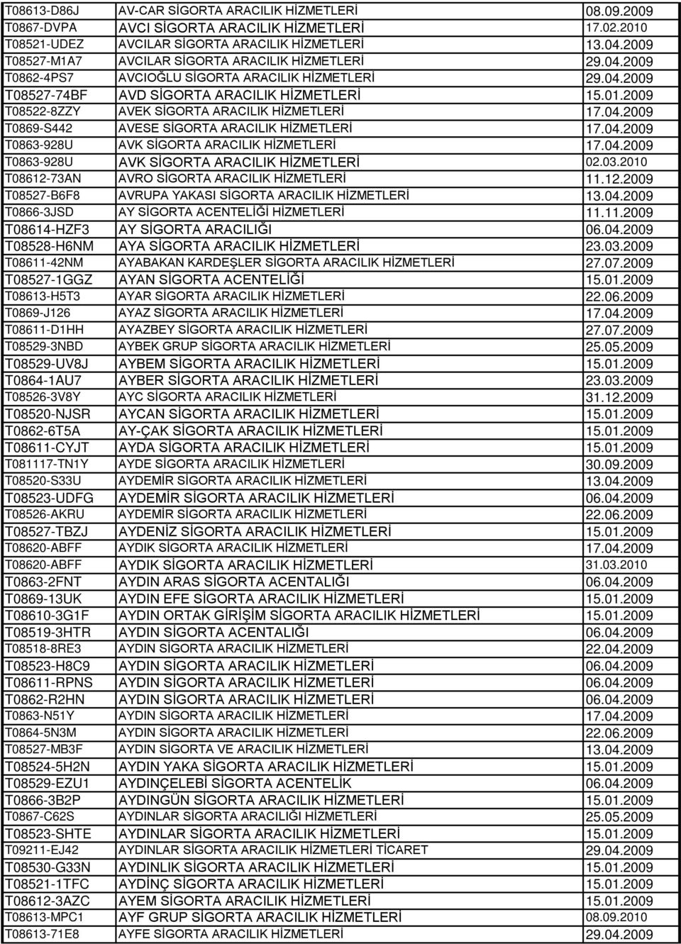 2009 T08522-8ZZY AVEK SİGORTA ARACILIK HİZMETLERİ 17.04.2009 T0869-S442 AVESE SİGORTA ARACILIK HİZMETLERİ 17.04.2009 T0863-928U AVK SİGORTA ARACILIK HİZMETLERİ 17.04.2009 T0863-928U AVK SİGORTA ARACILIK HİZMETLERİ 02.