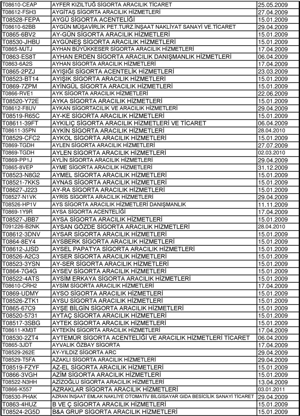 2009 T08530-JHBU AYGÜNEŞ SİGORTA ARACILIK HİZMETLERİ 15.01.2009 T0865-MJTJ AYHAN BÜYÜKKESER SİGORTA ARACILIK HİZMETLERİ 17.04.2009 T0863-ES8T AYHAN ERDEN SİGORTA ARACILIK DANIŞMANLIK HİZMETLERİ 06.04.2009 T0863-6A2S AYHAN SİGORTA ARACILIK HİZMETLERİ 17.