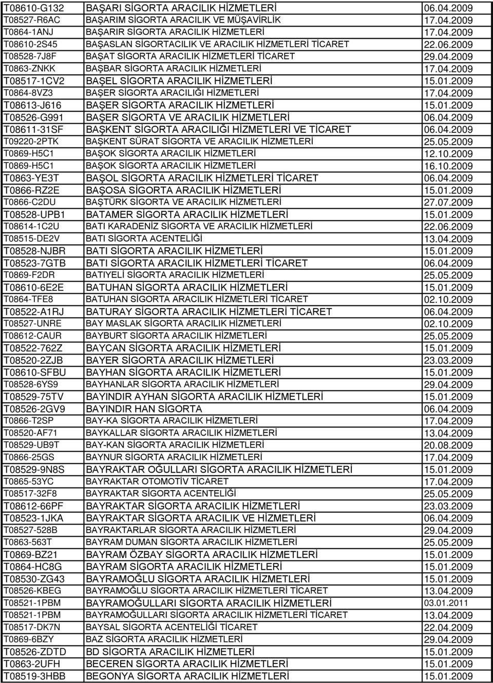 2009 T0864-8VZ3 BAŞER SİGORTA ARACILIĞI HİZMETLERİ 17.04.2009 T08613-J616 BAŞER SİGORTA ARACILIK HİZMETLERİ 15.01.2009 T08526-G991 BAŞER SİGORTA VE ARACILIK HİZMETLERİ 06.04.2009 T08611-31SF BAŞKENT SİGORTA ARACILIĞI HİZMETLERİ VE TİCARET 06.
