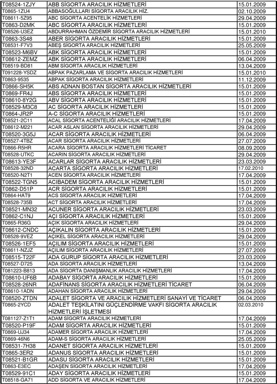 05.2009 T08523-M6BV ABK SİGORTA ARACILIK HİZMETLERİ 15.01.2009 T08612-ZEMZ ABK SİGORTA ARACILIK HİZMETLERİ 06.04.2009 T08519-BD81 ABM SİGORTA ARACILIK HİZMETLERİ 13.04.2009 T091228-YSDZ ABPAK PAZARLAMA VE SİGORTA ARACILIK HİZMETLERİ 15.