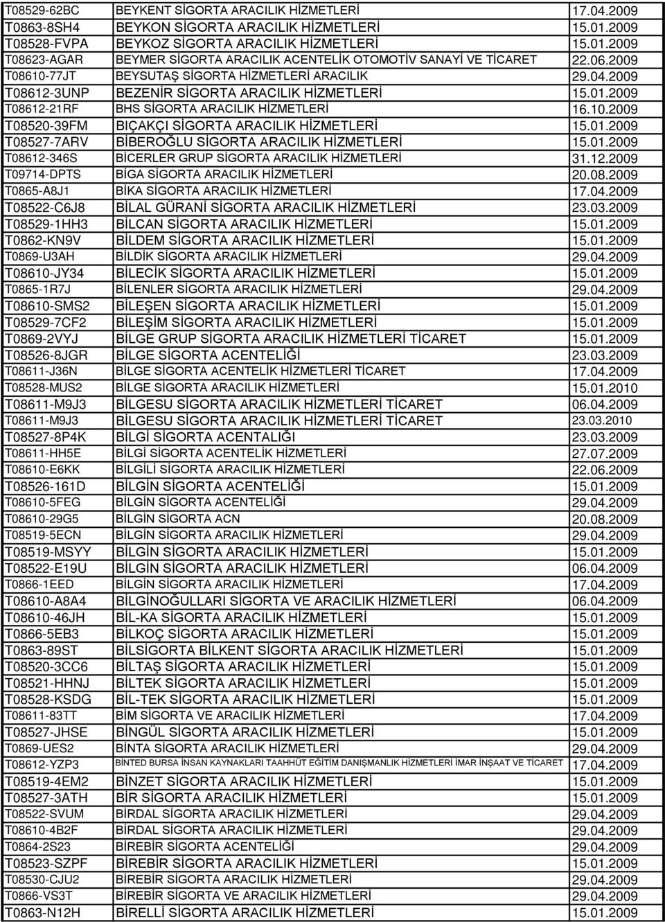 01.2009 T08527-7ARV BİBEROĞLU SİGORTA ARACILIK HİZMETLERİ 15.01.2009 T08612-346S BİCERLER GRUP SİGORTA ARACILIK HİZMETLERİ 31.12.2009 T09714-DPTS BİGA SİGORTA ARACILIK HİZMETLERİ 20.08.2009 T0865-A8J1 BİKA SİGORTA ARACILIK HİZMETLERİ 17.