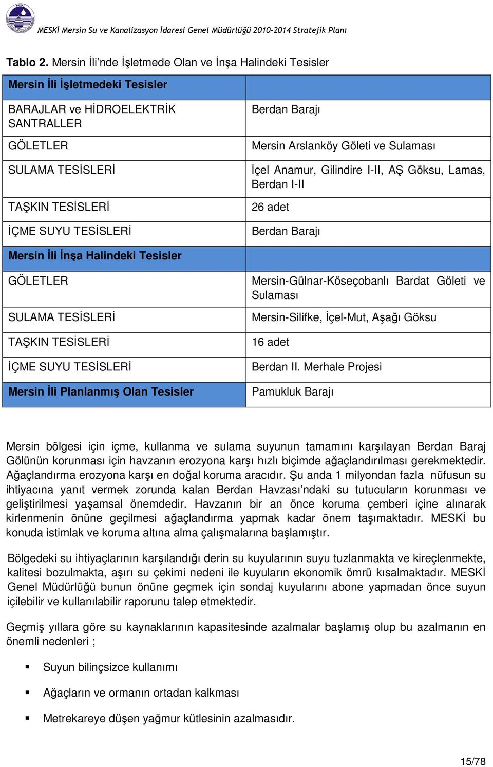 Barajı Mersin Arslanköy Göleti ve Sulaması İçel Anamur, Gilindire I-II, AŞ Göksu, Lamas, Berdan I-II 26 adet Berdan Barajı Mersin İli İnşa Halindeki Tesisler GÖLETLER SULAMA TESİSLERİ TAŞKIN