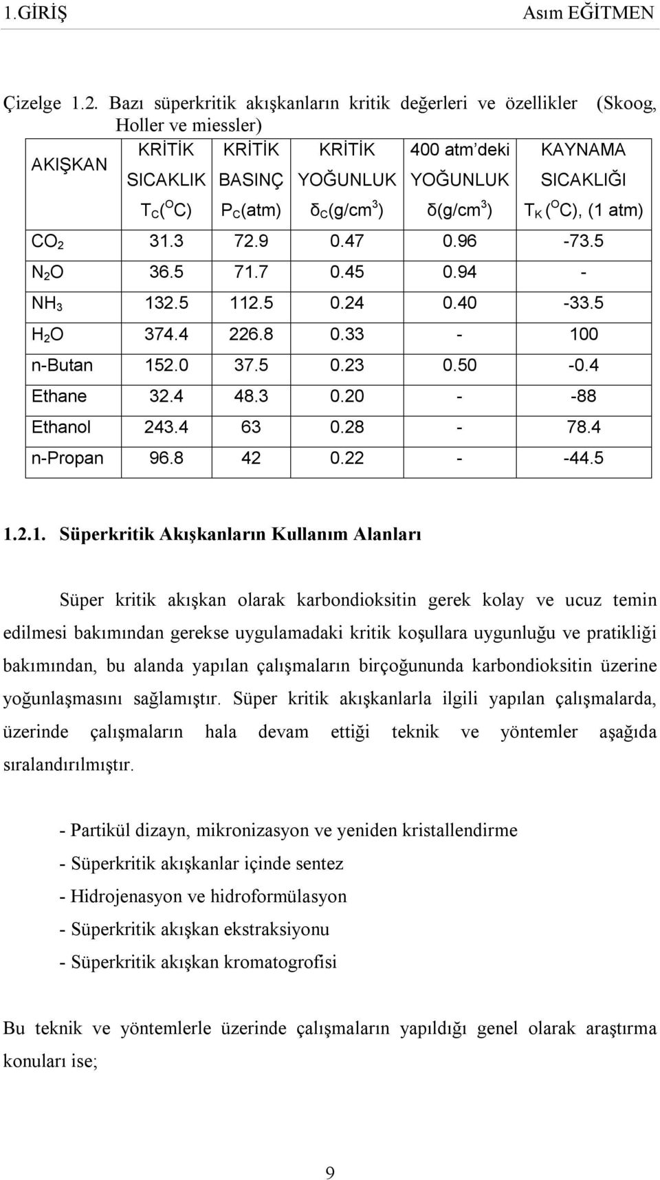 (atm) δ C (g/cm 3 ) δ(g/cm 3 ) T K ( O C), (1 atm) CO 2 31.3 72.9 0.47 0.96-73.5 N 2 O 36.5 71.7 0.45 0.94 - NH 3 132.5 112.5 0.24 0.40-33.5 H 2 O 374.4 226.8 0.33-100 n-butan 152.0 37.5 0.23 0.50-0.