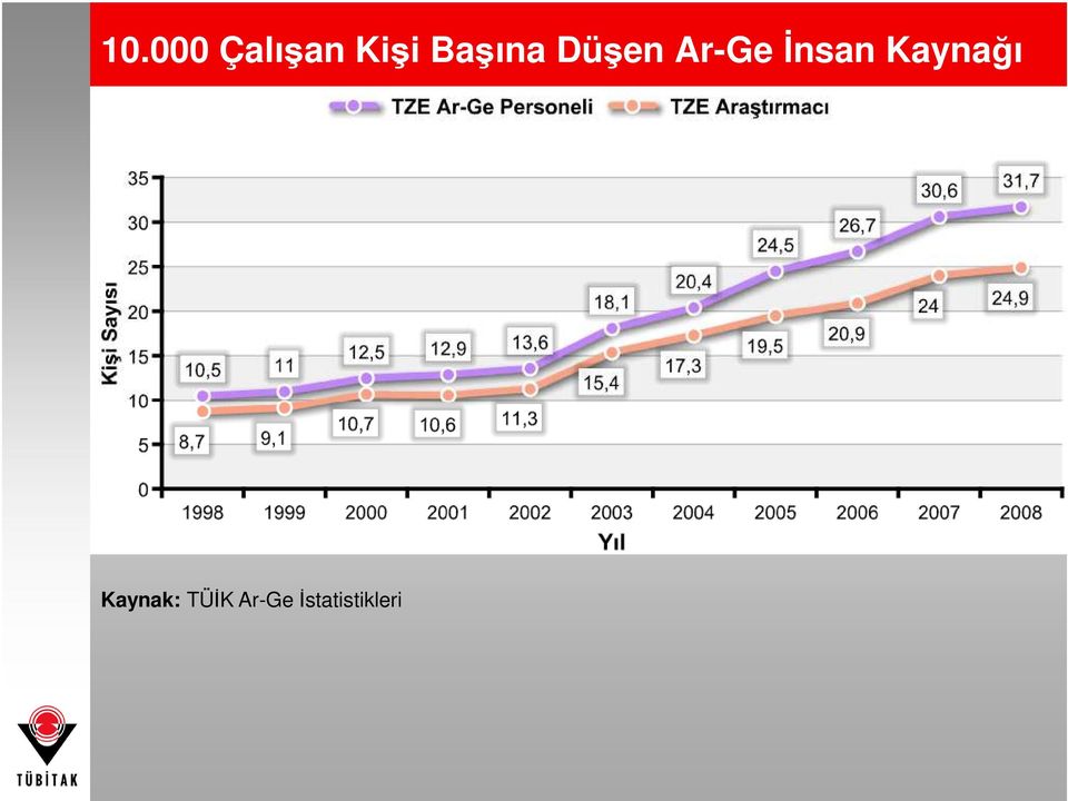 Đnsan Kaynağı Kaynak: