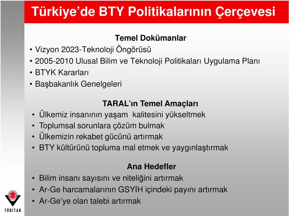 yükseltmek Toplumsal sorunlara çözüm bulmak Ülkemizin rekabet gücünü artırmak BTY kültürünü topluma mal etmek ve yaygınlaştırmak