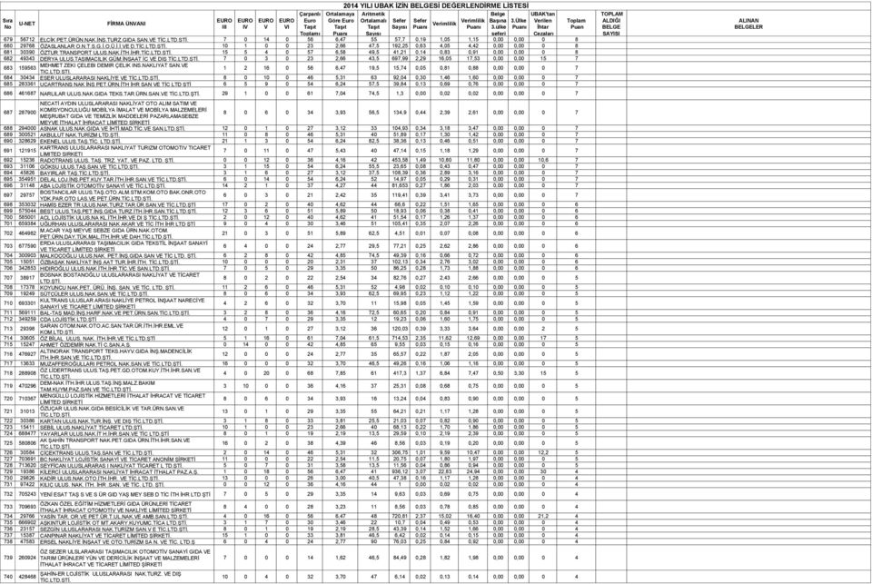 İNŞAAT İÇ E DIŞ 7 0 3 0 23 2,66 43,5 697,99 2,29 16,05 17,53 0,00 0,00 15 7 683 MEHMET ZEKI ÇELEBI DEMIR ÇELIK INS.NAKLIYAT SAN.E 159563 TIC.LTD.STI.