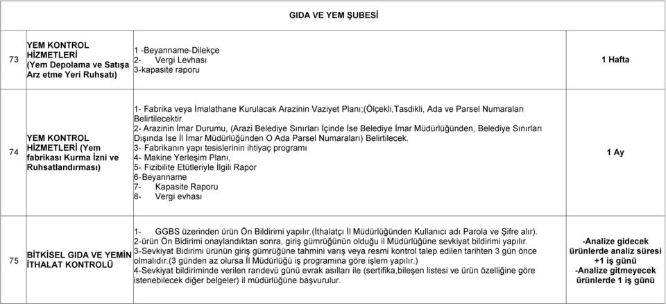 2- Arazinin İmar Durumu, (Arazi Belediye Sınırları İçinde İse Belediye İmar Müdürlüğünden, Belediye Sınırları Dışında İse İl İmar Müdürlüğünden O Ada Parsel Numaraları) Belirtilecek.