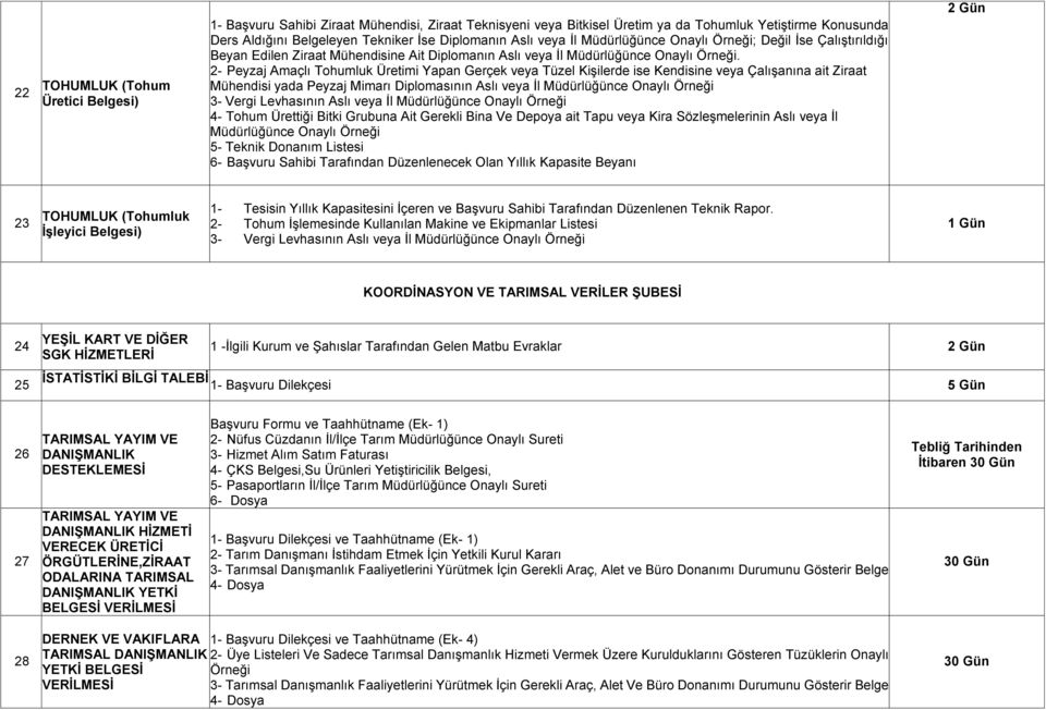 2- Peyzaj Amaçlı Tohumluk Üretimi Yapan Gerçek veya Tüzel Kişilerde ise Kendisine veya Çalışanına ait Ziraat Mühendisi yada Peyzaj Mimarı Diplomasının Aslı veya İl Müdürlüğünce Onaylı Örneği 3- Vergi