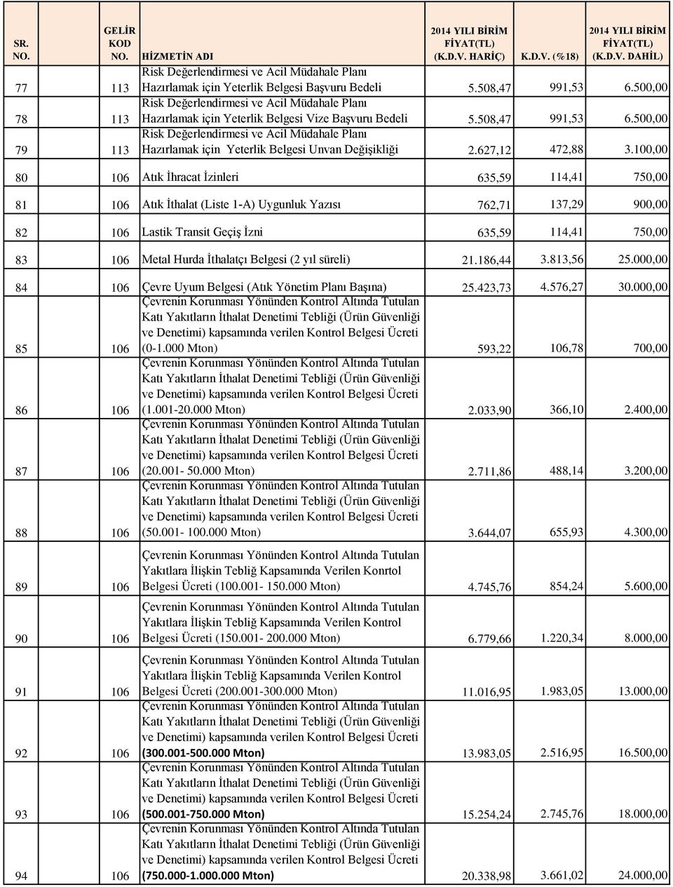 500,00 Risk Değerlendirmesi ve Acil Müdahale Planı Hazırlamak için Yeterlik Belgesi Unvan Değişikliği 2.627,12 472,88 3.