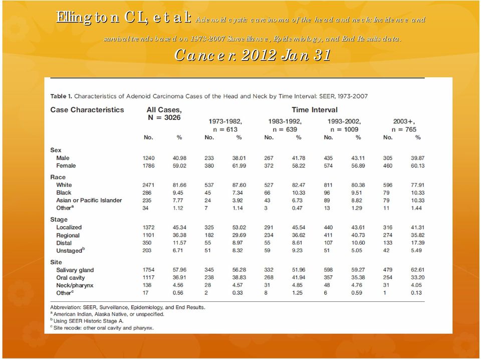 trends based on 1973-2007 Surveillance,