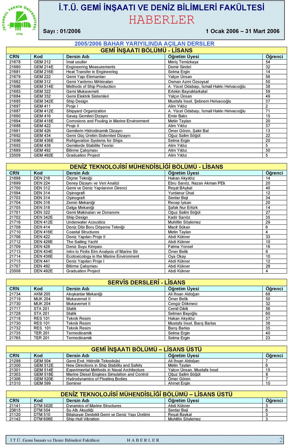 Yücel Odabaşı, İsmail Hakkı Helvacıoğlu 38 21683 GEM 322 Gemi Mukavemeti Ertekin Bayraktarkatal 59 21684 GEM 332 Gemi Elektrik Sistemleri Yalçın Ünsan 49 21685 GEM 342E Ship Design Mustafa İnsel,