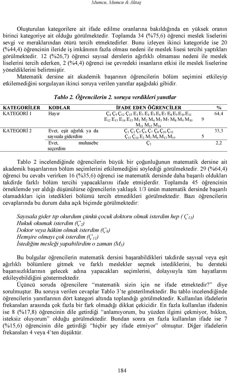 Bunu izleyen ikinci kategoride ise 20 (%44,4) öğrencinin ileride iş imkânının fazla olması nedeni ile meslek lisesi tercihi yaptıkları görülmektedir.