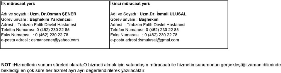 adresi : osmansener@yahoo.com İkinci müracaat yeri: Adı ve Soyadı : Uzm.Dr.