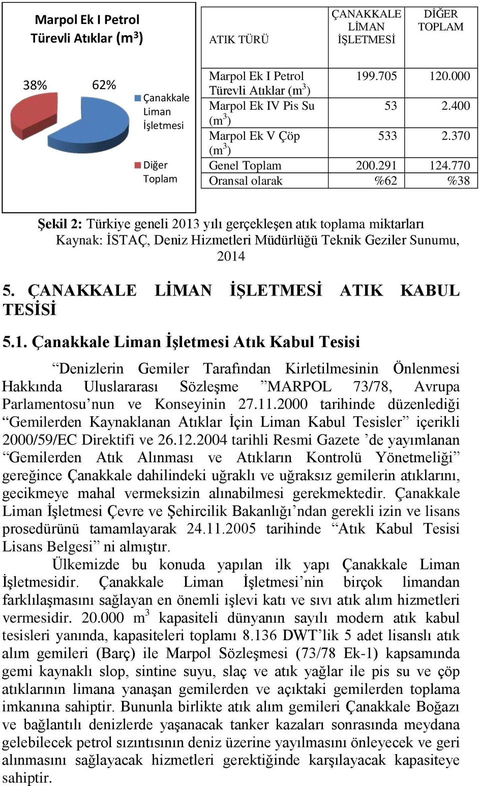770 Oransal olarak %62 %38 Şekil 2: Türkiye geneli 2013 yılı gerçekleşen atık toplama miktarları Kaynak: İSTAÇ, Deniz Hizmetleri Müdürlüğü Teknik Geziler Sunumu, 2014 5.