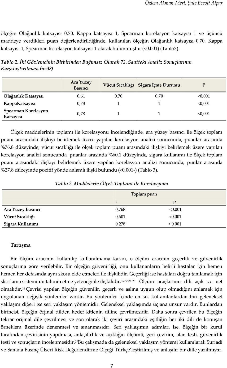 Saatteki Analiz Sonuçlarının Karşılaştırılması (n=38) Ara Yüzey Basıncı Vücut Sıcaklığı Sigara İçme Durumu P Olağanlık Katsayısı 0,61 0,70 0,70 <0,001 KappaKatsayısı 0,78 1 1 <0,001 Spearman