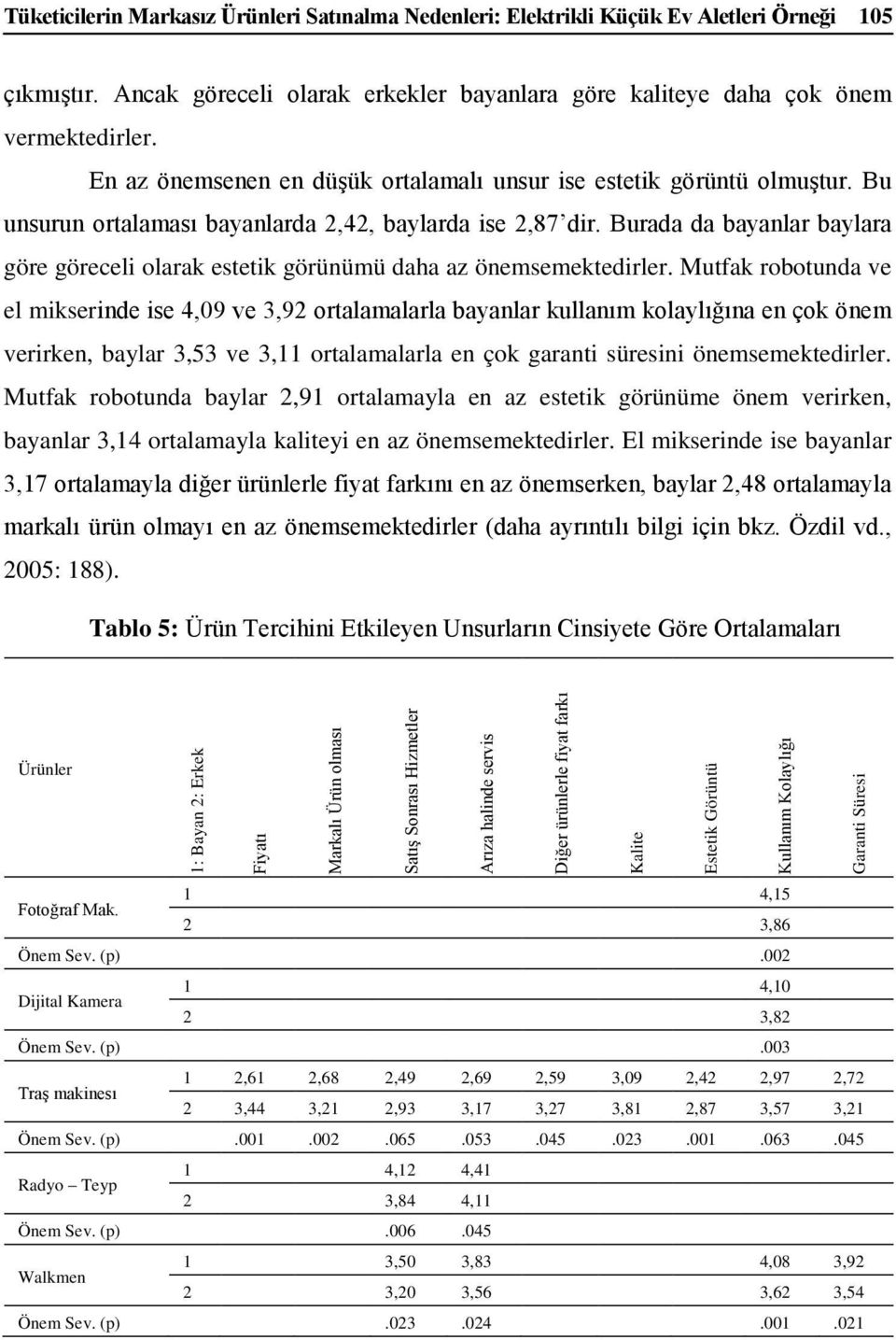 En az önemsenen en düşük ortalamalı unsur ise estetik görüntü olmuştur. Bu unsurun ortalaması bayanlarda 2,42, baylarda ise 2,87 dir.