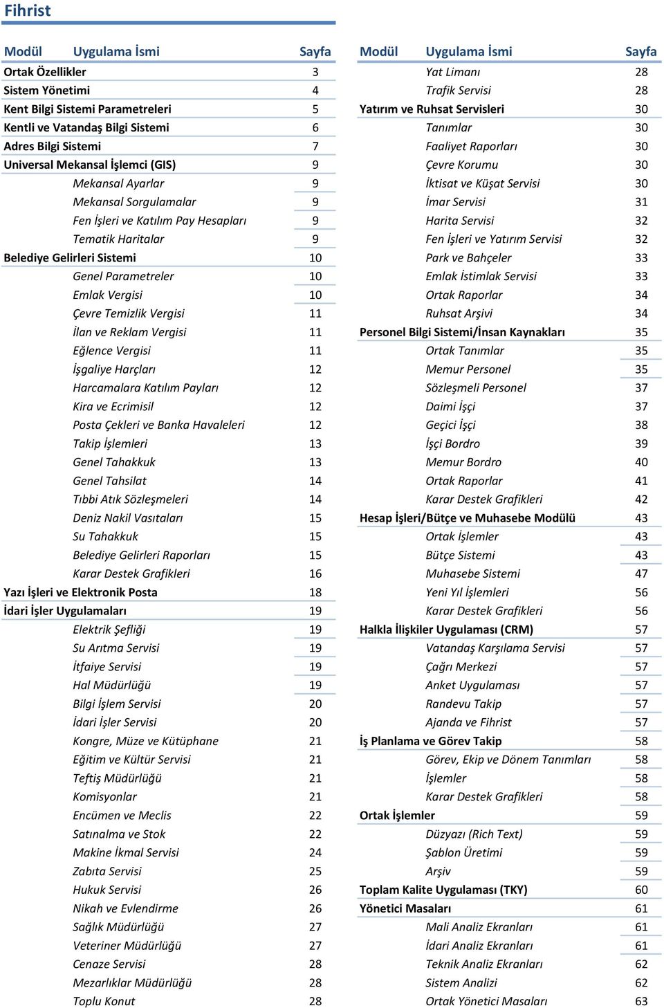 Sorgulamalar 9 İmar Servisi 31 Fen İşleri ve Katılım Pay Hesapları 9 Harita Servisi 32 Tematik Haritalar 9 Fen İşleri ve Yatırım Servisi 32 Belediye Gelirleri Sistemi 10 Park ve Bahçeler 33 Genel