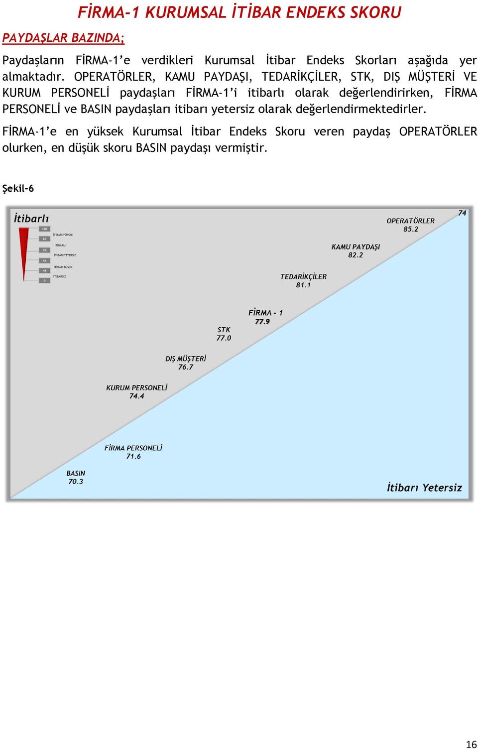 OPERATÖRLER, KAMU PAYDAŞI, TEDARİKÇİLER, STK, DIŞ MÜŞTERİ VE KURUM PERSONELİ paydaşları FİRMA-1 i itibarlı olarak