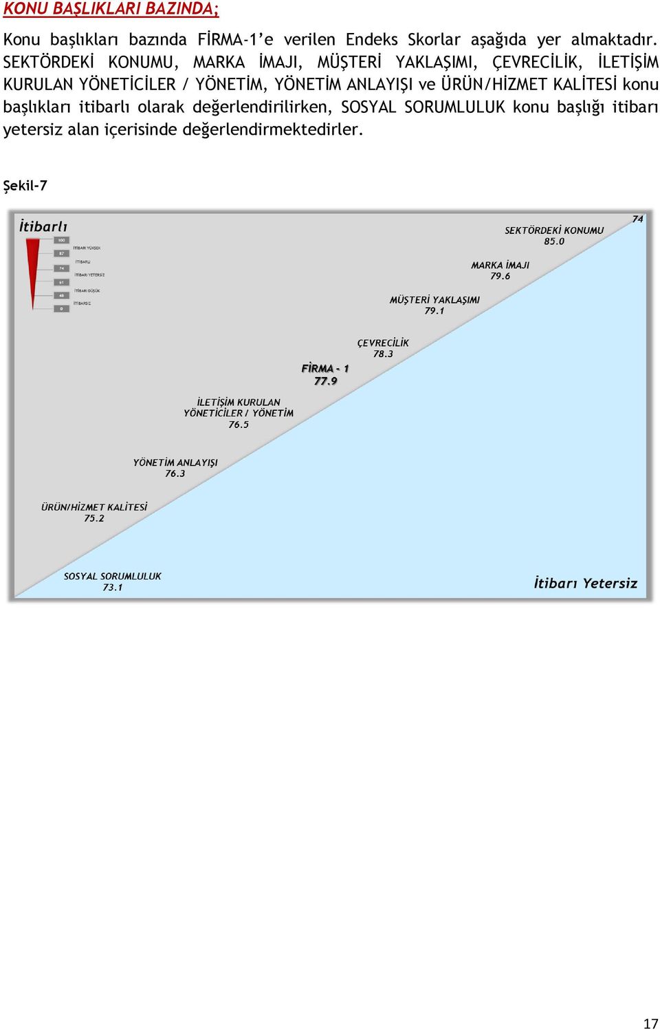 SEKTÖRDEKİ KONUMU, MARKA İMAJI, MÜŞTERİ YAKLAŞIMI, ÇEVRECİLİK, İLETİŞİM KURULAN YÖNETİCİLER /