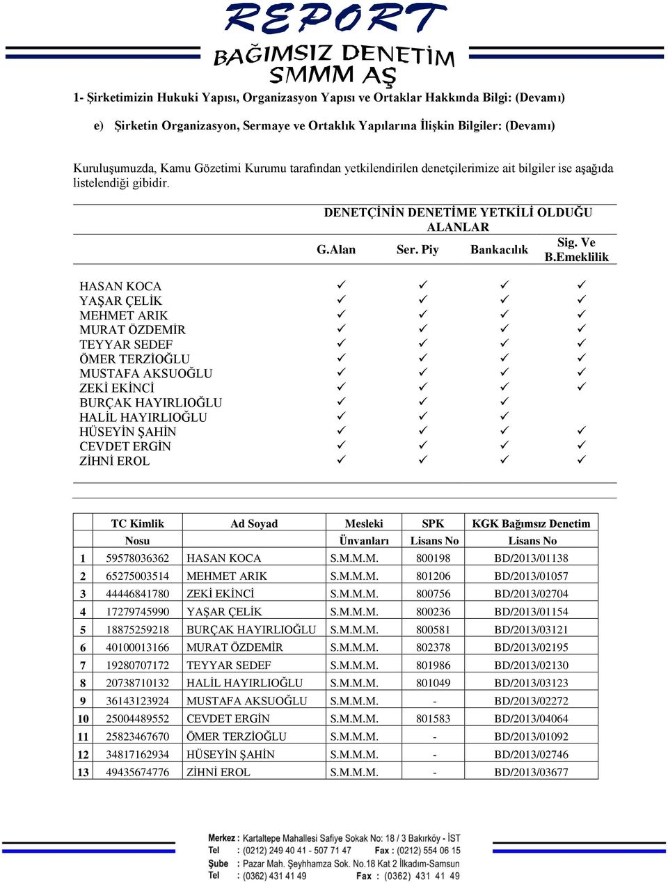 Emeklilik HASAN KOCA YAŞAR ÇELİK MEHMET ARIK MURAT ÖZDEMİR TEYYAR SEDEF ÖMER TERZİOĞLU MUSTAFA AKSUOĞLU ZEKİ EKİNCİ BURÇAK HAYIRLIOĞLU HALİL HAYIRLIOĞLU HÜSEYİN ŞAHİN CEVDET ERGİN ZİHNİ EROL TC