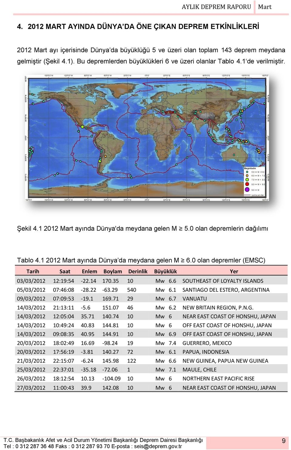 1 2012 Mart ayında Dünya da meydana gelen M 6.0 olan depremler (EMSC) Tarih Saat Enlem Boylam Derinlik Büyüklük Yer 03/03/2012 12:19:54-22.14 170.35 10 Mw 6.