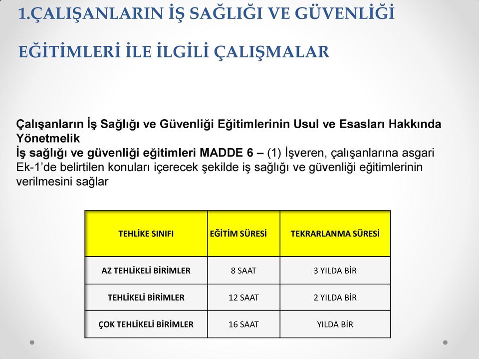 belirtilen konuları içerecek şekilde iş sağlığı ve güvenliği eğitimlerinin verilmesini sağlar TEHLİKE SINIFI EĞİTİM SÜRESİ