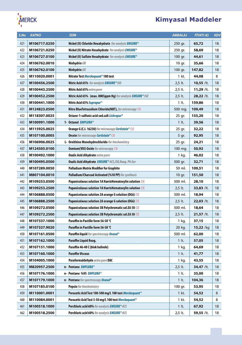 35,66 18 425 M106762.0100 Ninhydrin GR 100 gr. 147,82 18 426 M110020.0001 Nitrate Test Merckoquant 100 test 1 kt. 44,08 8 427 M100456.2500 Nitric Acid 65% for analysis EMSURE ISO 2,5 lt. 10,55 /lt.