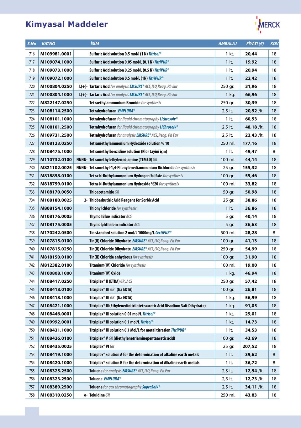 22,42 18 720 M100804.0250 L(+)- Tartaric Acid for analysis EMSURE ACS,ISO,Reag. Ph Eur 250 gr. 31,96 18 721 M100804.1000 L(+)- Tartaric Acid for analysis EMSURE ACS,ISO,Reag. Ph Eur 1 kg.