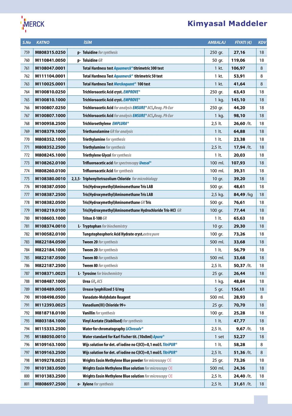 0001 Total Hardness Test Merckoquant 100 test 1 kt. 41,64 8 764 M100810.0250 Trichloroacetic Acid cryst. EMPROVE 250 gr. 63,43 18 765 M100810.1000 Trichloroacetic Acid cryst. EMPROVE 1 kg.