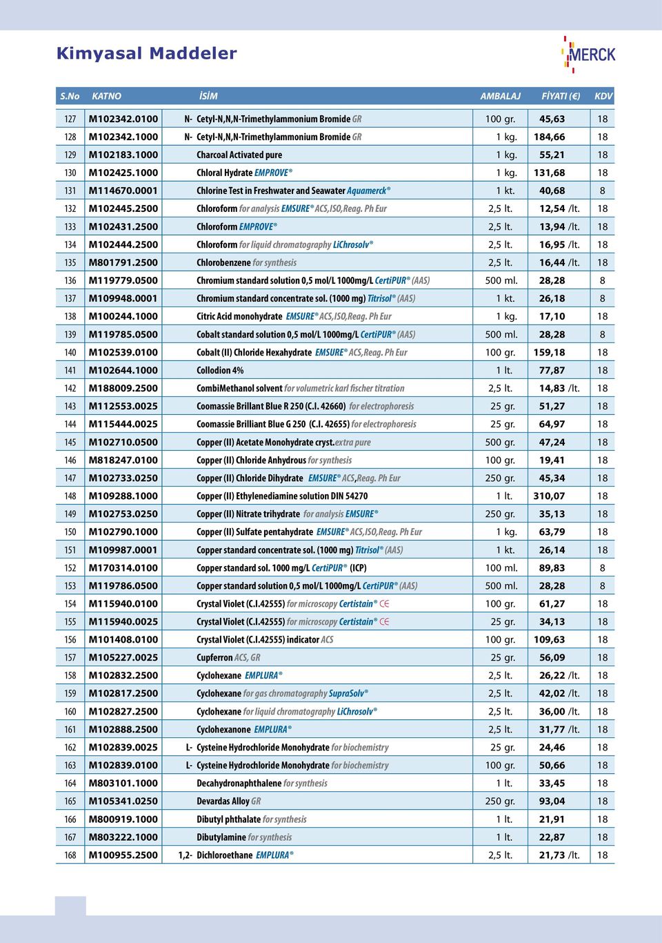 0001 Chlorine Test in Freshwater and Seawater Aquamerck 1 kt. 40,68 8 132 M102445.2500 Chloroform for analysis EMSURE ACS,ISO,Reag. Ph Eur 2,5 lt. 12,54 /lt. 18 133 M102431.