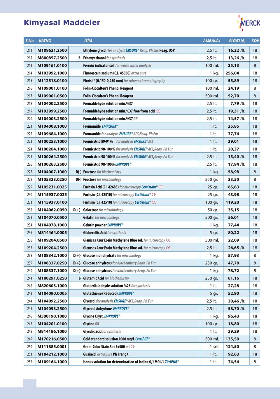 45350) extra pure 1 kg. 256,04 18 215 M112518.0100 Florisil (0,150-0,250 mm) for column chromatography 100 gr. 55,89 18 216 M109001.0100 Folin-Ciocalteu s Phenol Reagent 100 ml. 24,19 8 217 M109001.