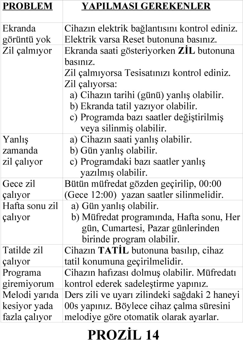 Yanlış a) Cihazın saati yanlış olabilir. zamanda b) Gün yanlış olabilir. zil çalıyor c) Programdaki bazı saatler yanlış yazılmış olabilir.