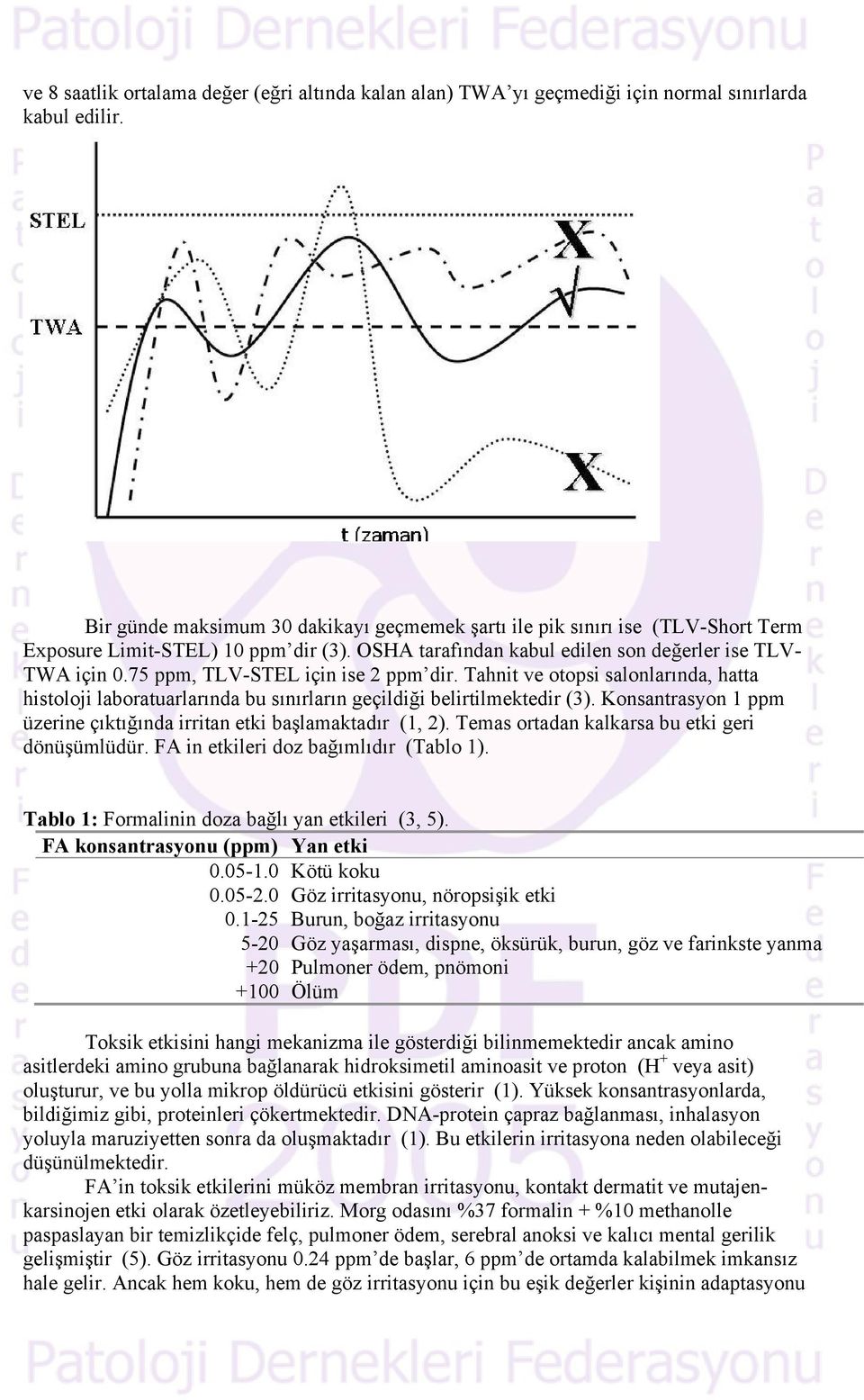 75 ppm, TLV-STEL için ise 2 ppm dir. Tahnit ve otopsi salonlarında, hatta histoloji laboratuarlarında bu sınırların geçildiği belirtilmektedir (3).