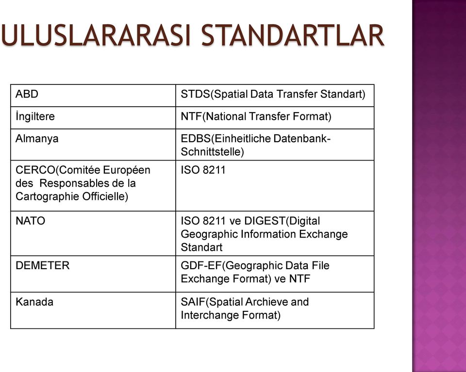 EDBS(Einheitliche Datenbank- Schnittstelle) ISO 8211 ISO 8211 ve DIGEST(Digital Geographic Information