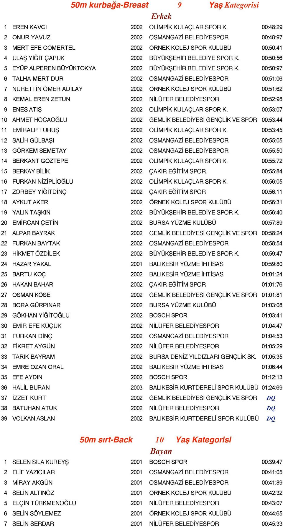 00:50:56 5 EYÜP ALPEREN BÜYÜKTOKYA 2002 BÜYÜKŞEHİR BELEDİYE SPOR K.