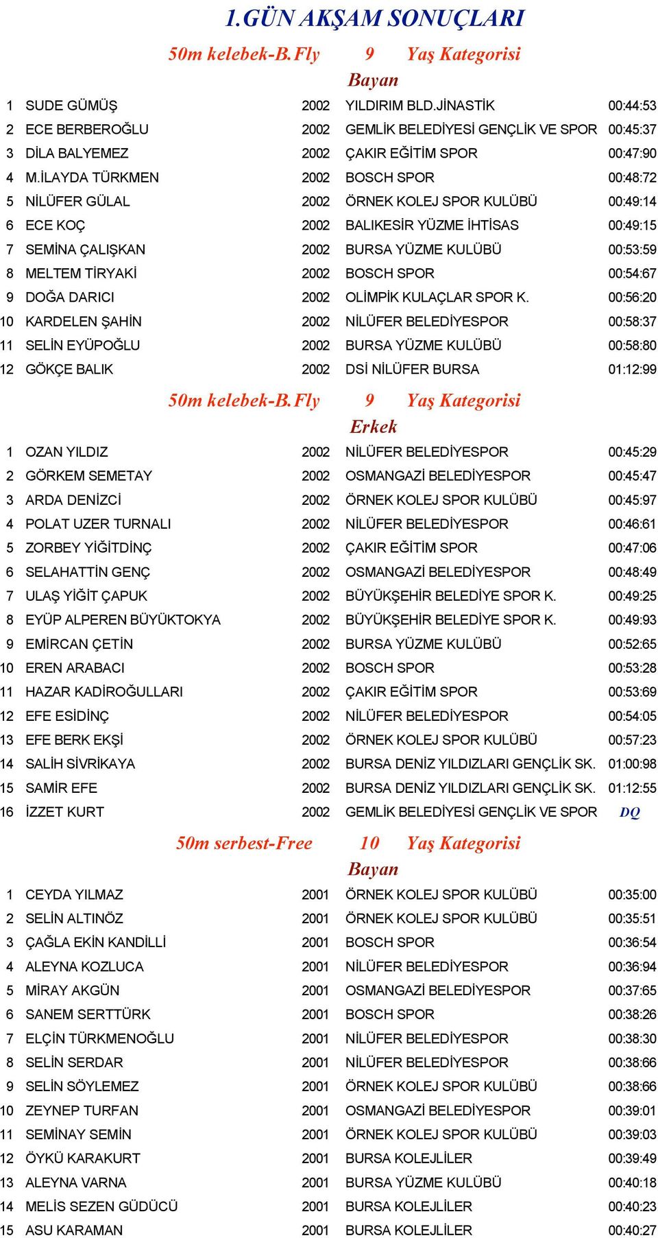 İLAYDA TÜRKMEN 2002 BOSCH SPOR 00:48:72 5 NİLÜFER GÜLAL 2002 ÖRNEK KOLEJ SPOR KULÜBÜ 00:49:14 6 ECE KOÇ 2002 BALIKESİR YÜZME İHTİSAS 00:49:15 7 SEMİNA ÇALIŞKAN 2002 BURSA YÜZME KULÜBÜ 00:53:59 8