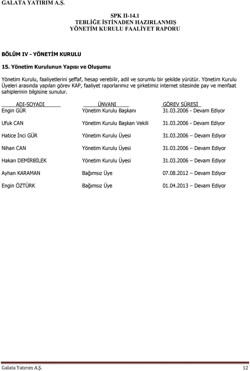 ADI-SOYADI ÜNVANI GÖREV SÜRESİ Engin GÜR Yönetim Kurulu Başkanı 31.03.2006 - Devam Ediyor Ufuk CAN Yönetim Kurulu Başkan Vekili 31.03.2006 - Devam Ediyor Hatice İnci GÜR Yönetim Kurulu Üyesi 31.