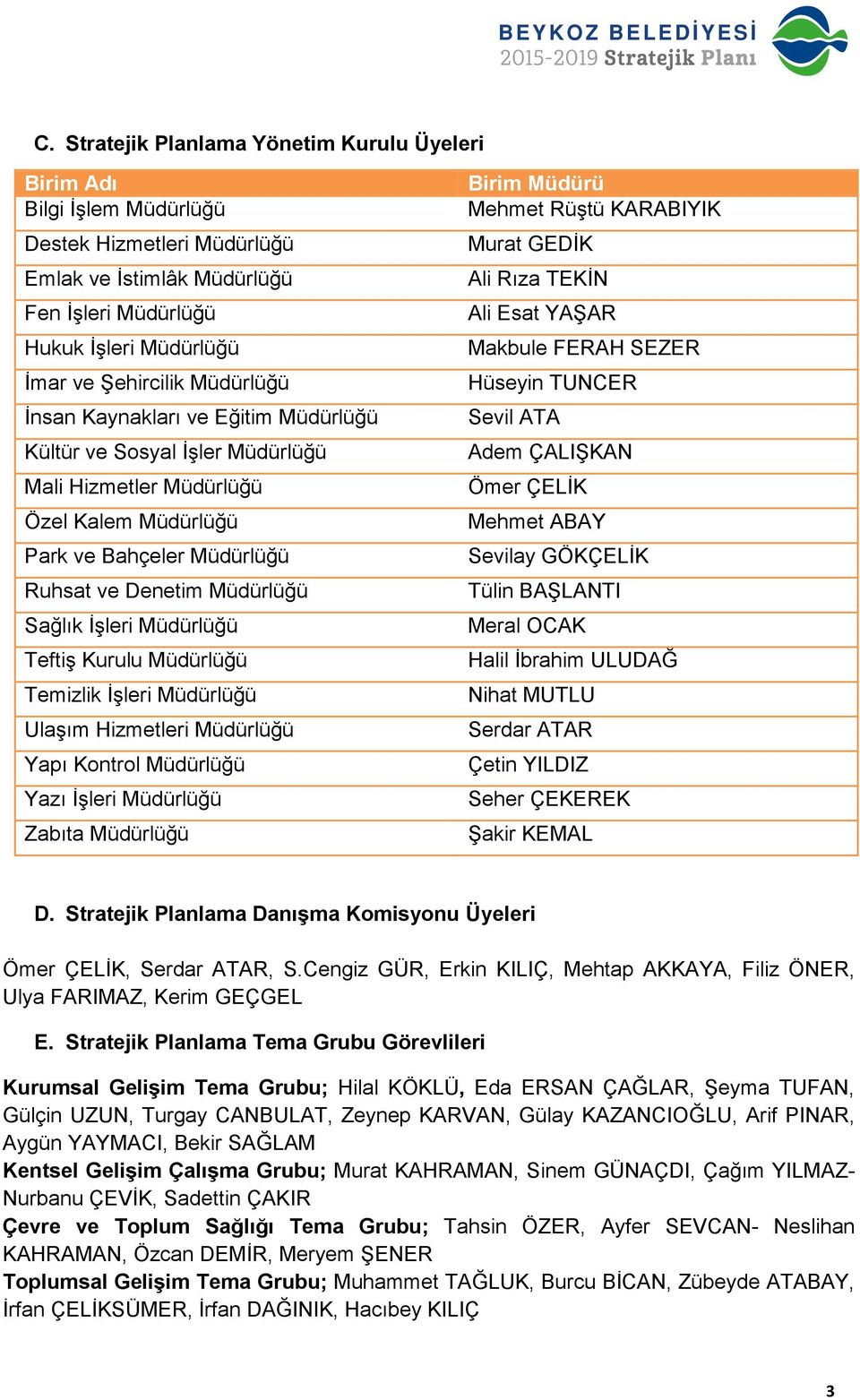 Müdürlüğü İnsan Kaynakları ve Eğitim Müdürlüğü Kültür ve Sosyal İşler Müdürlüğü Mali Hizmetler Müdürlüğü Özel Kalem Müdürlüğü Park ve Bahçeler Müdürlüğü Ruhsat ve Denetim Müdürlüğü Sağlık İşleri